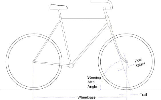 Drawing of a bicycle with front fork geometrics