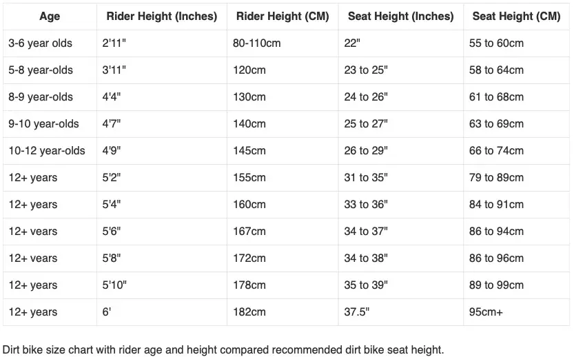 Dirt bike rider height compared to a dirt bike seat height and dirt bike sizes on a table with inches and centimeters